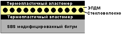 Схема слоев мембраны Резитрикс